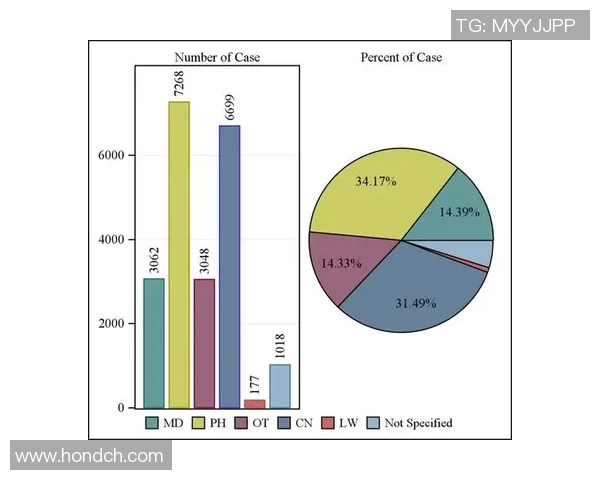 基于统计分析的多维度数据挖掘方法及其在实际应用中的研究与探索