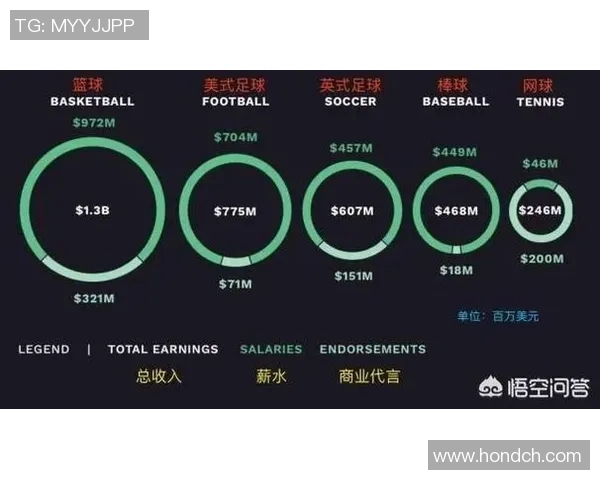 全球足球明星数量统计与影响力分析探讨